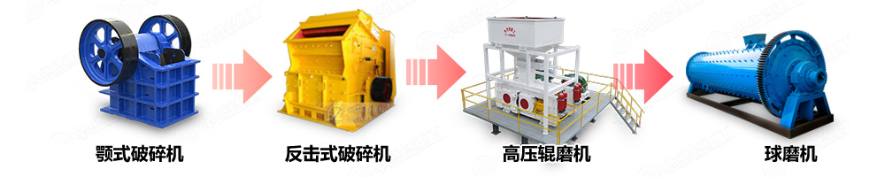 粉煤灰破碎機(jī)選礦生產(chǎn)線中的應(yīng)用